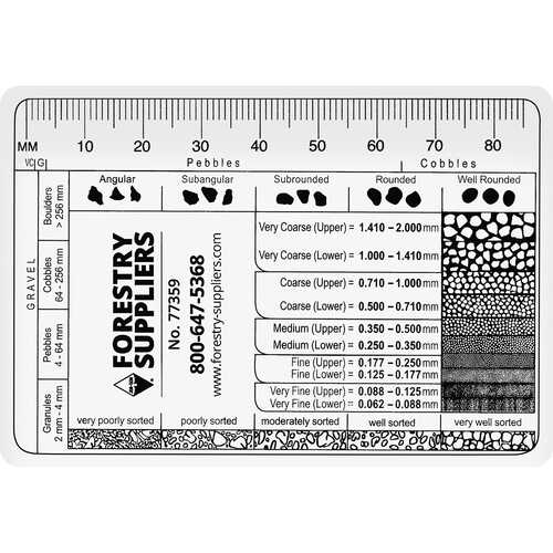 Grain Size Chart With Gravel