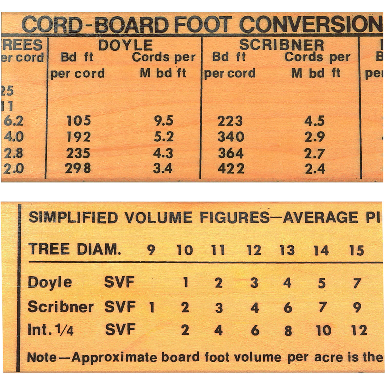 Southern Pine Information Stick Forestry Suppliers, Inc.