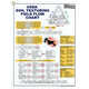 USDA Soil Texturing Field Flow Chart
