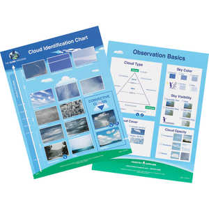 Cloud Observation Chart