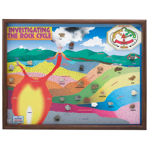 Investigating The Rock Cycle Chart