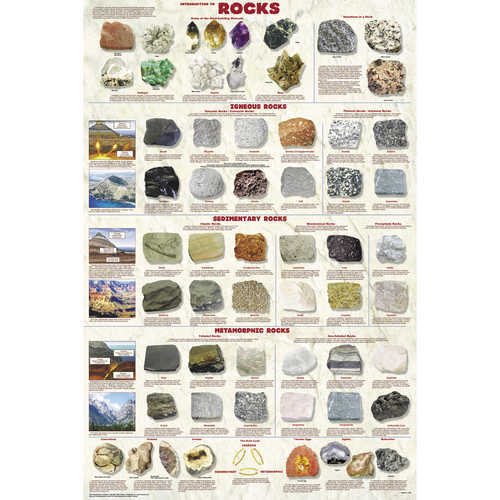 Introduction to Rocks Educational Classroom Poster