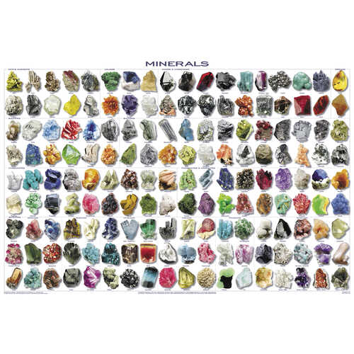 Minerals Educational Classroom Poster
