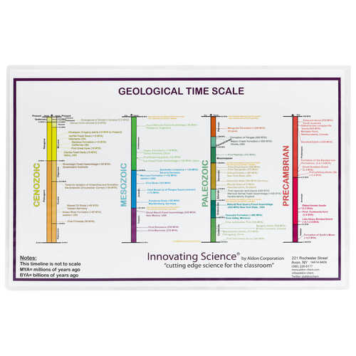 Geology Time Scale Poster