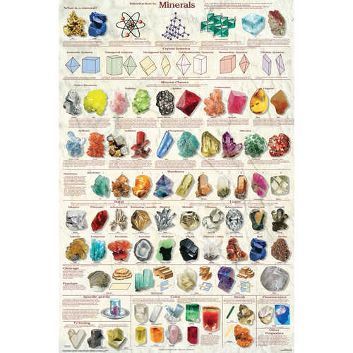 Introduction to Minerals Educational Classroom Poster