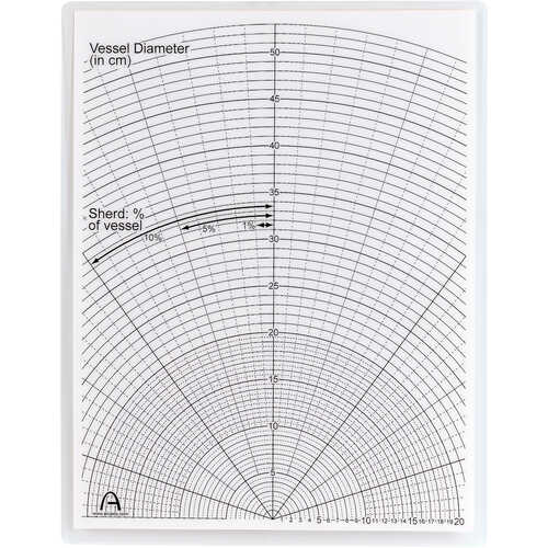 Guide for Estimating Vessel Diameters