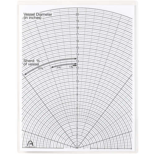 Guide for Estimating Vessel Diameters