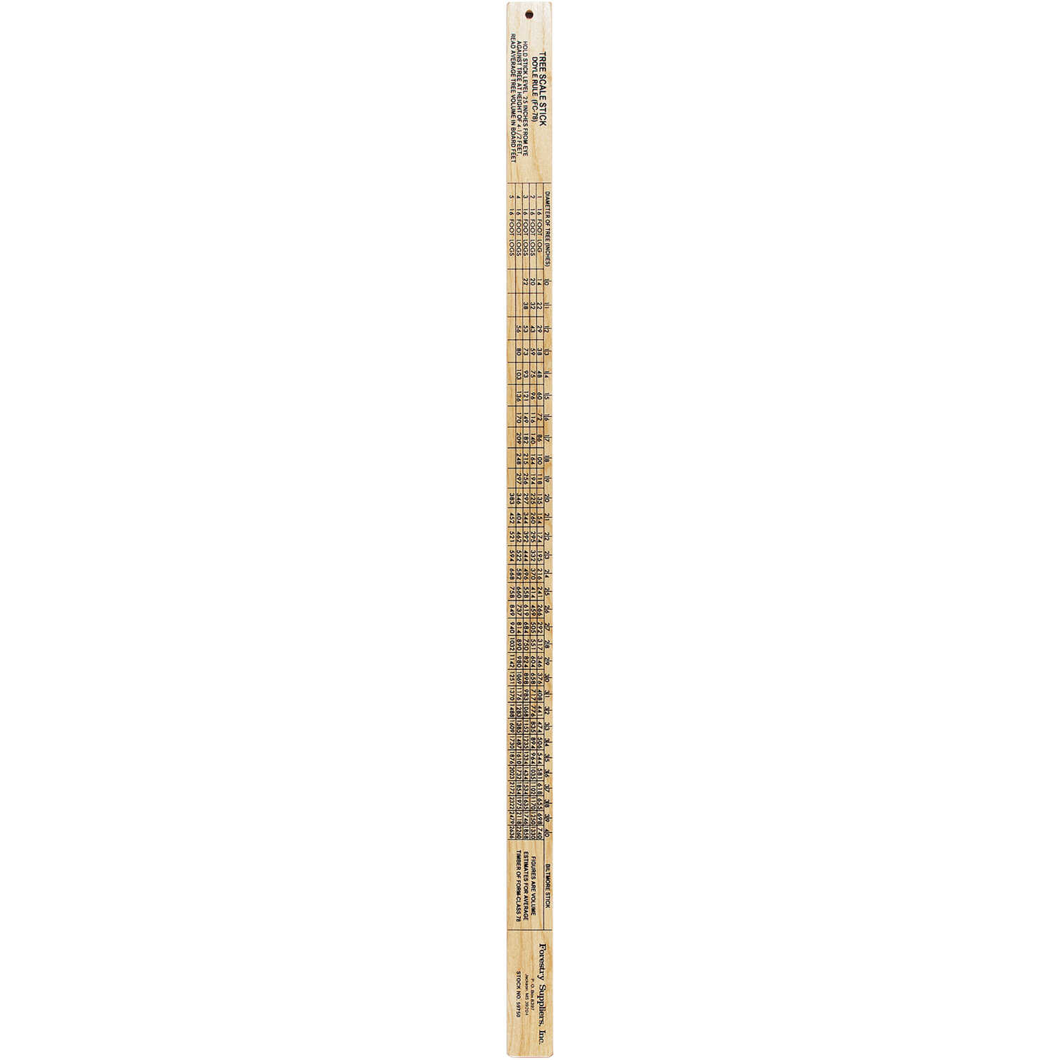 International 1 4 Inch Log Rule Chart