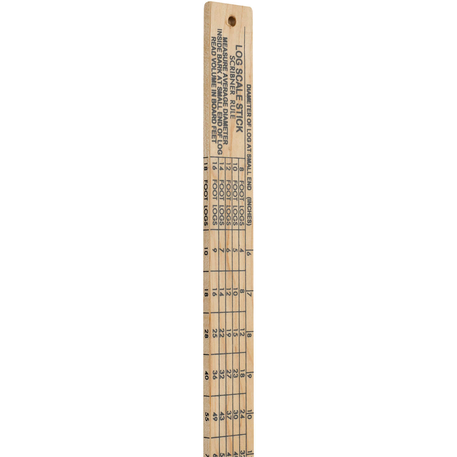 International 1 4 Inch Log Rule Chart