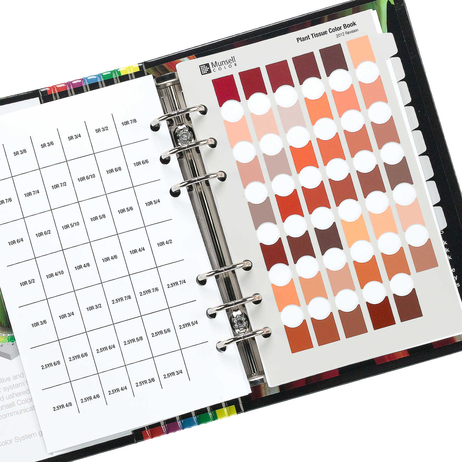 Munsell Plant Tissue Color Charts