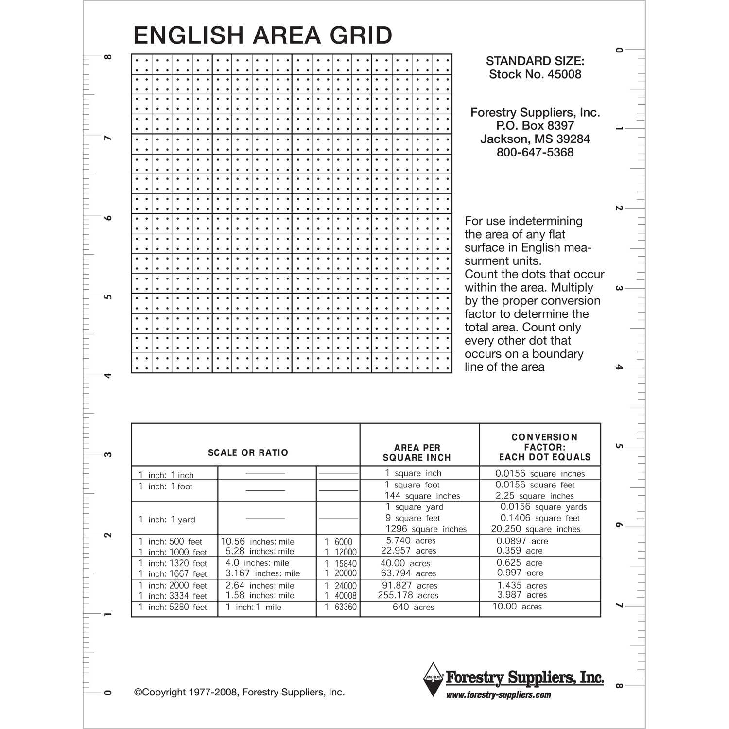 Conversion Chart Tenths To Inches