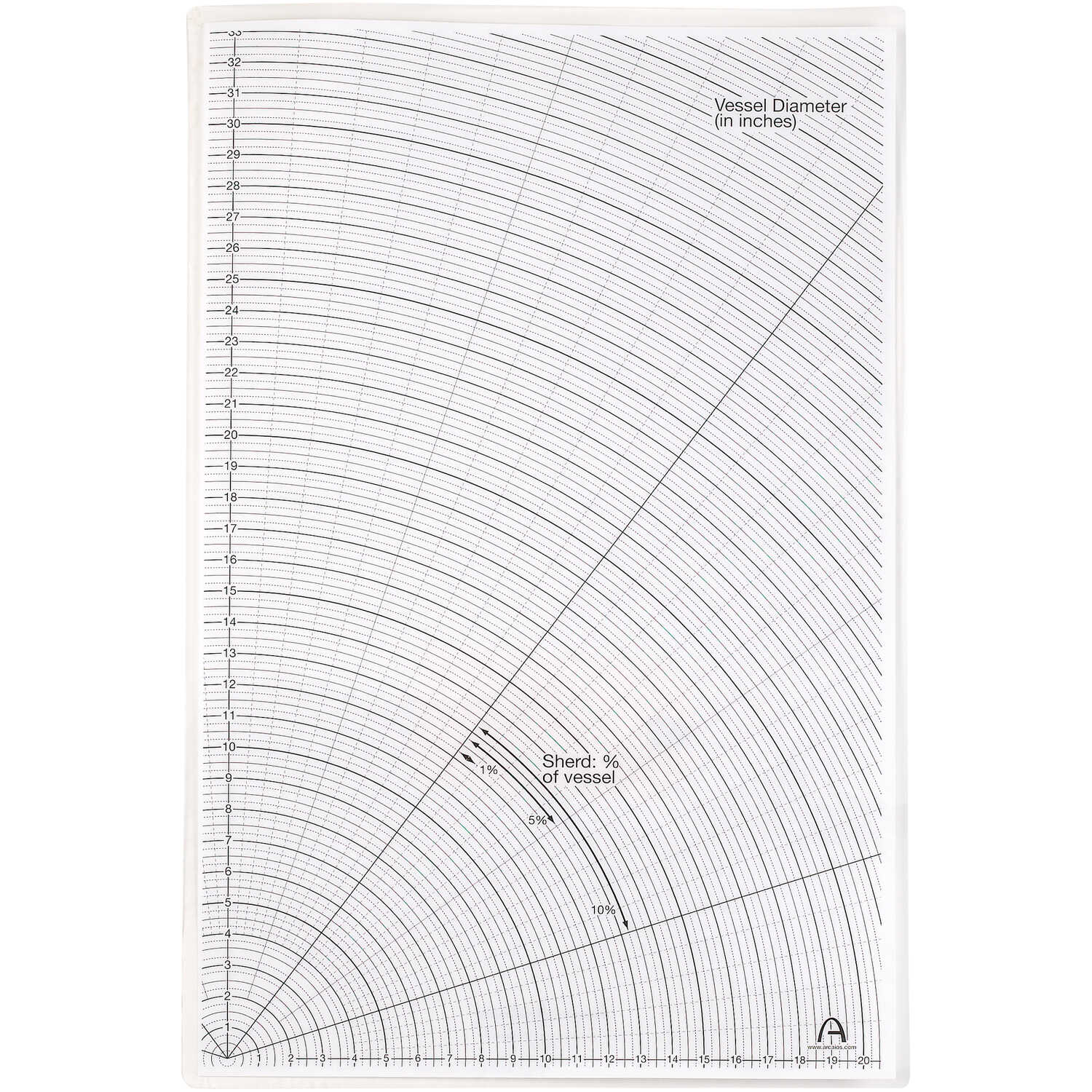 Pottery Rim Chart